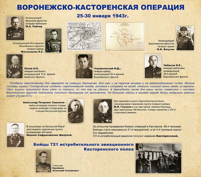 Воронежско -Касторенская наступательная операция